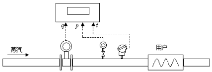 11893623_蒸汽热能积算仪用户手册12471.png