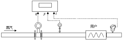11893624_蒸汽热能积算仪用户手册13450.png